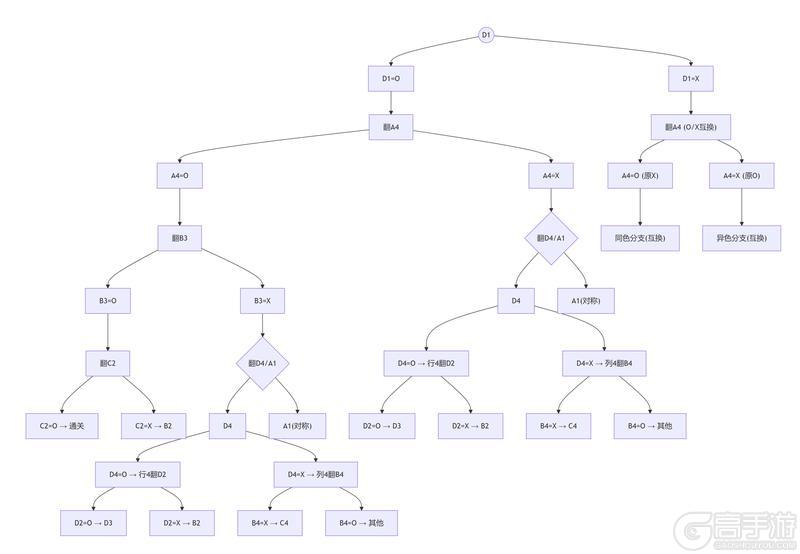 《足球决》幸运乐翻天攻略：最优解法图文详解