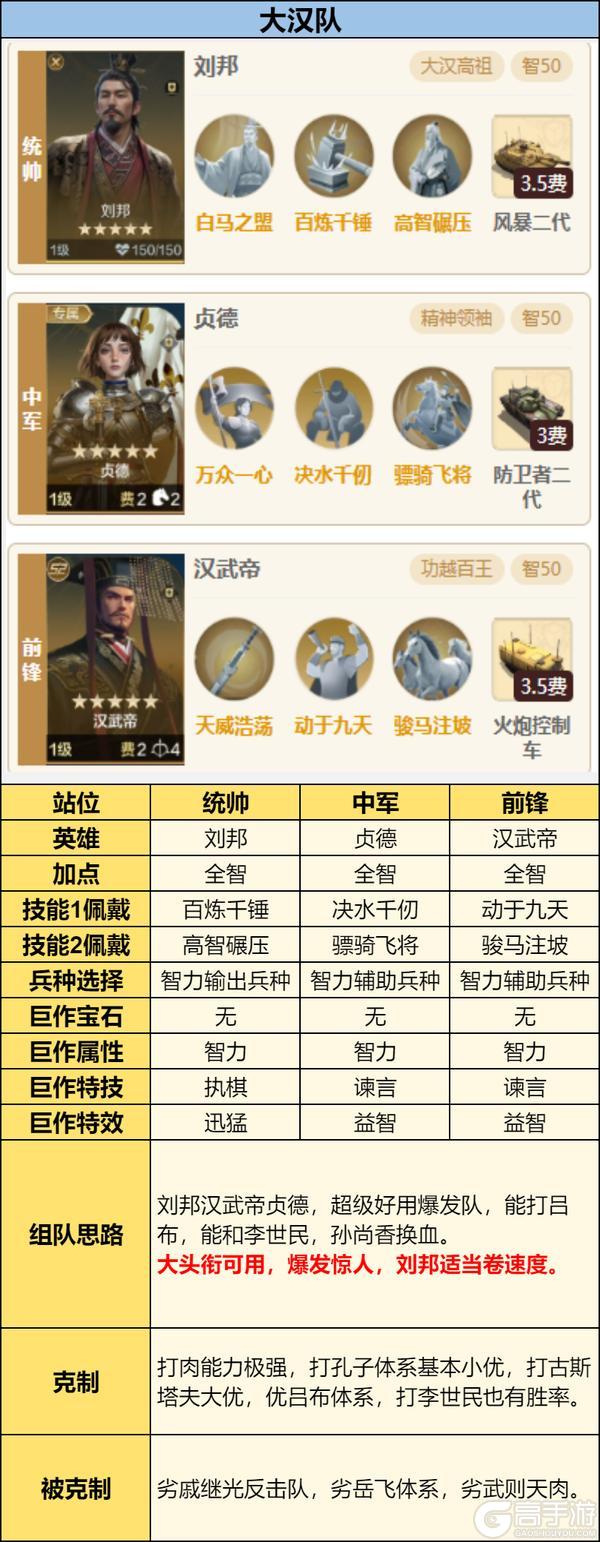 《世界启元》「星烬盟誓」纪元三队共存方案