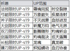 《魔渊之刃》【魔渊情报局】赐福回响活动开启，S19赛季正式上线！