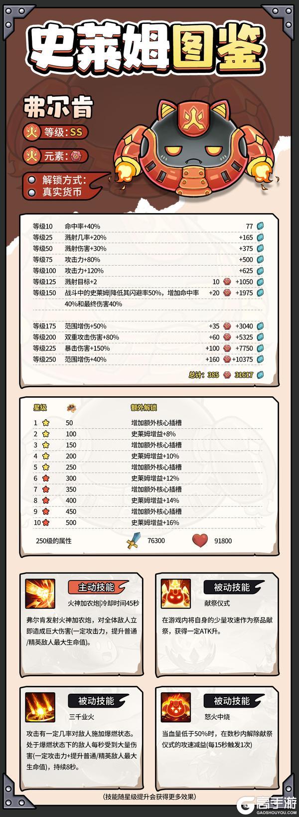 《史莱姆城堡》史莱姆图鉴——弗尔肯