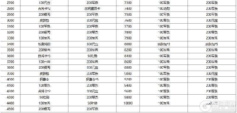 《三国杀OL互通版》【官方活动】5.1-5.31族钟繇皮肤上新 开黑季军典奖励加码！