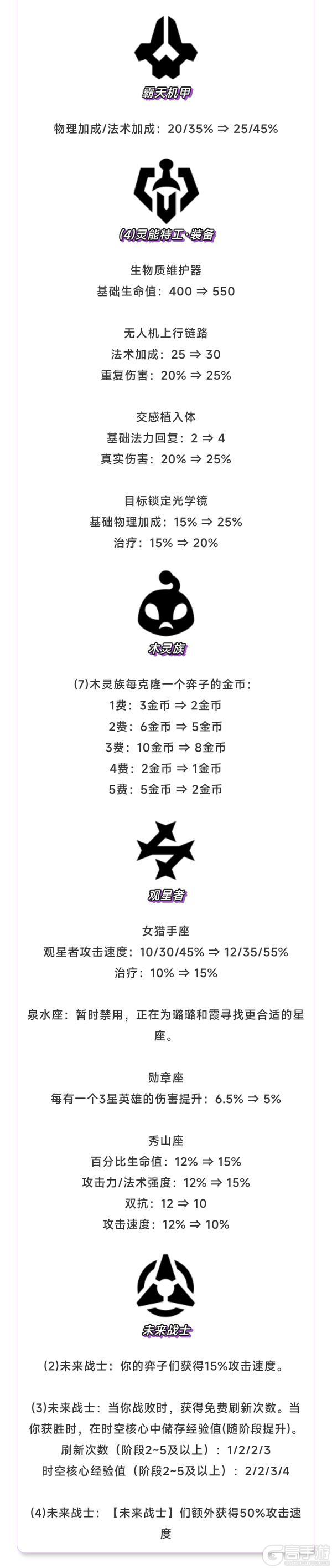 《金铲铲之战》17.2版本4月30日更新公告