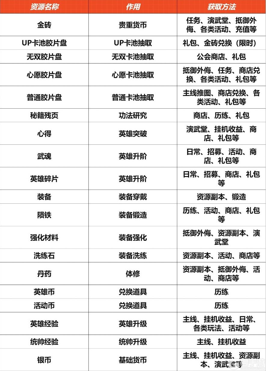 武道风云萌新入门保姆级攻略