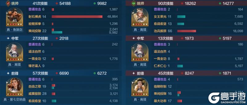 《世界启元》「威侯公主」博览会：马超、茜茜公主配队攻略分享