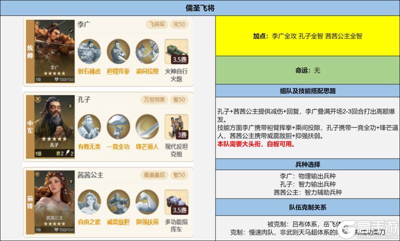 《世界启元》「威侯公主」博览会：马超、茜茜公主配队攻略分享