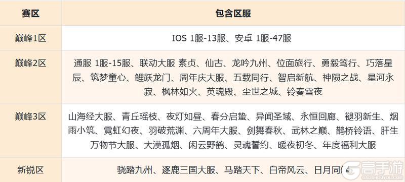 《我的勇者》「幻幕狂欢」赛事开启！竞技场榜单回归，全新马戏团主题外观