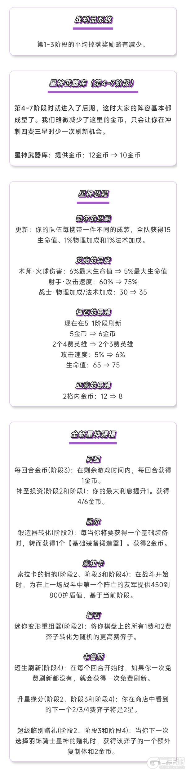《金铲铲之战》17.2版本4月30日更新公告