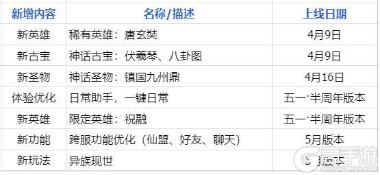 《山海幻境》四月开发计划丨新主题篇章、一键日常、跨服功能!