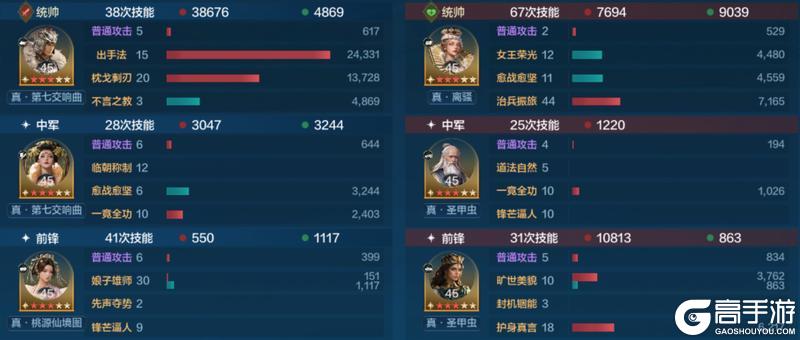 《世界启元》「威侯公主」博览会：马超、茜茜公主配队攻略分享