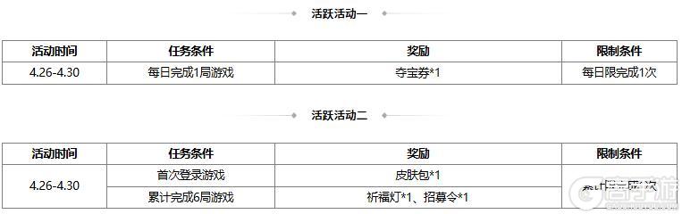 《三国杀OL互通版》【官方活动】祈愿台谋董昭、谋袁绍返场 宴蛇取祸*吕伯奢夺宝上新