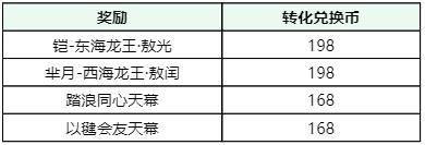 《王者荣耀》【哪吒2祈愿·珍品传说】活动公告