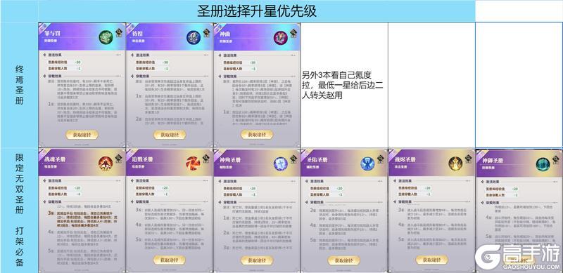 《决斗学院》圣册攻略:圣册养成及搭配策略