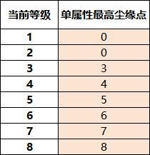 《大话西游》带你一文看懂新资料片《一念圣魔》