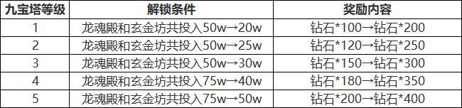 《斗罗大陆：猎魂世界》更新公告 | 4月23日1.7版本「联盟会战」停服更新公告