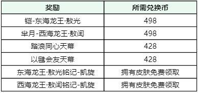 《王者荣耀》【哪吒2祈愿·珍品传说】活动公告