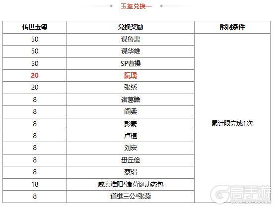 《三国杀OL互通版》【官方活动】奇珍翻翻乐阮瑀来袭 百绣朝凤*薛灵芸琳琅绘卷上新