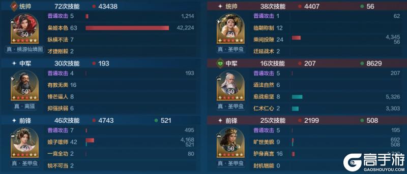 《世界启元》X6战场热门队伍推荐