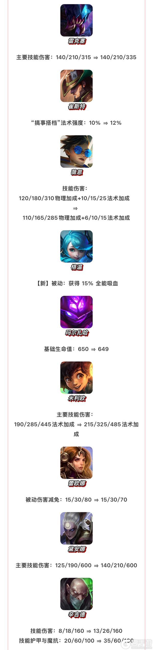 《金铲铲之战》16.8版本 4月1日更新公告