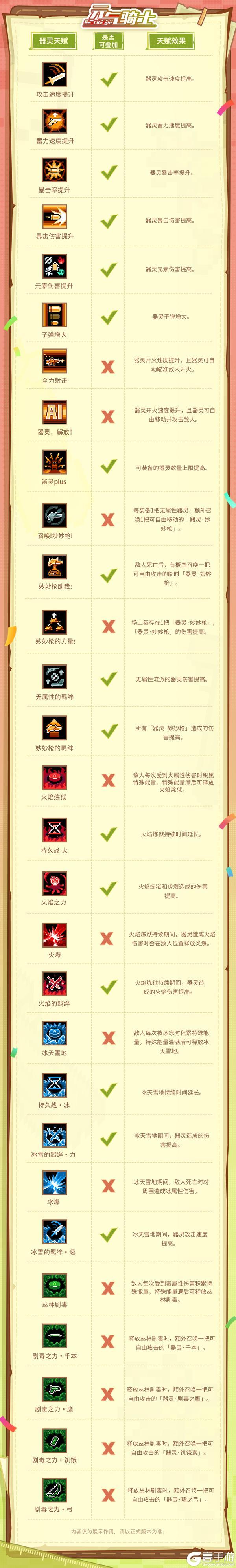 《元气骑士》【更新预告02】枪械高手火力全开！PVP&虚空更新优化！