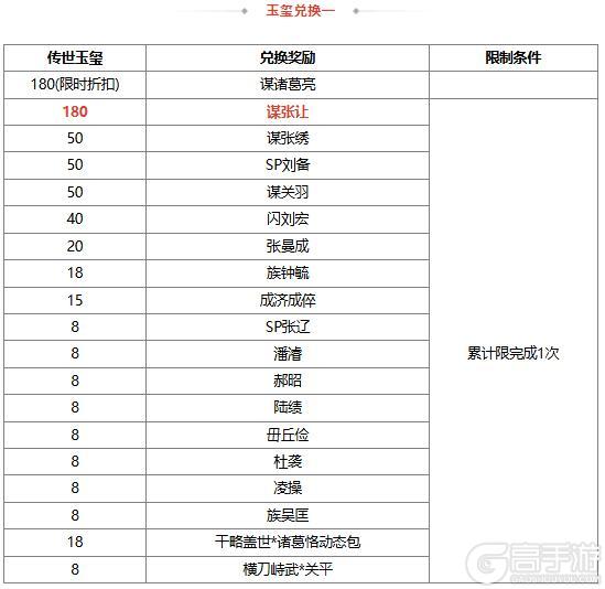 《三国杀OL互通版》【官方活动】谋张让 碧野箜声*周妃&万军取首*谋关羽琳琅绘卷上新