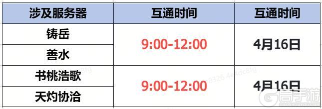 《蜀门》手游4月16日数据互通公告