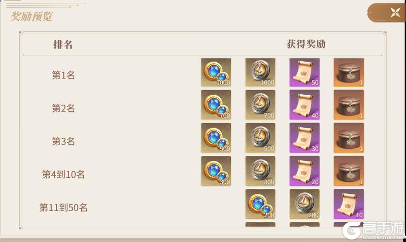 《新庄园时代》版本爆料｜怒海狂涛S2赛季