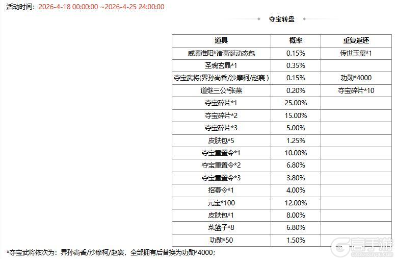 《三国杀OL互通版》【官方活动】奇珍翻翻乐阮瑀来袭 百绣朝凤*薛灵芸琳琅绘卷上新
