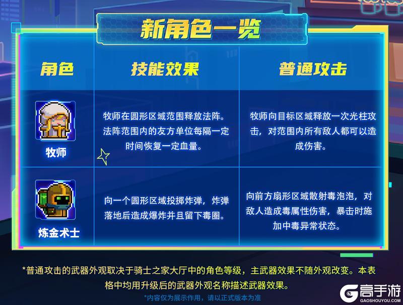 《元气骑士》【更新预告02】枪械高手火力全开！PVP&虚空更新优化！