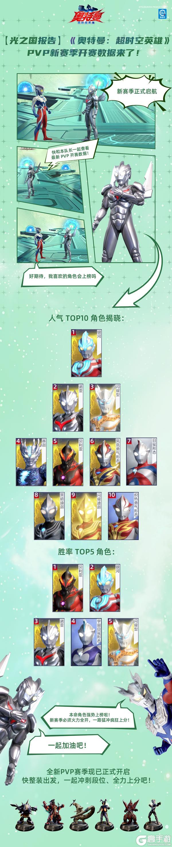 《奥特曼：超时空英雄》《光之国报告》PVP新赛季开赛数据来了！