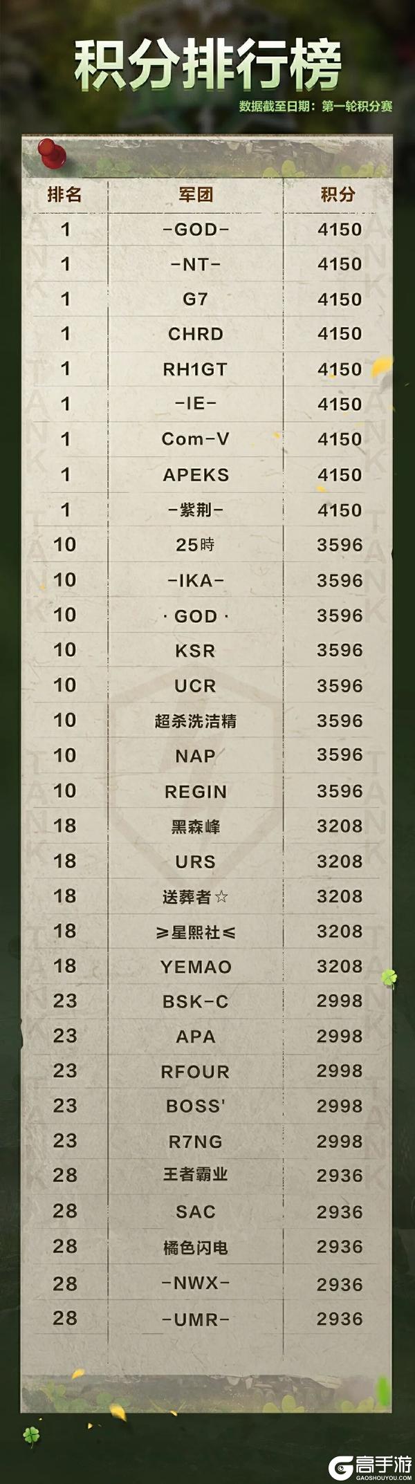 《坦克世界闪击战》2026春季赛如火如荼进行中！