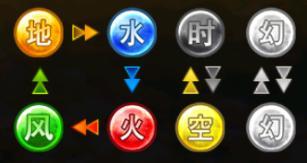 闪之轨迹北方战役