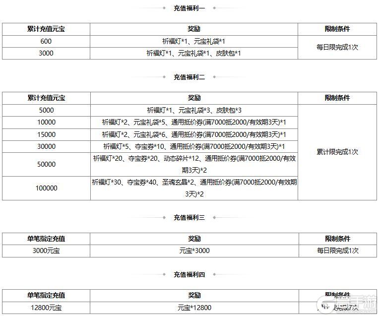 《三国杀OL互通版》【官方活动】祈愿台谋董昭、谋袁绍返场 宴蛇取祸*吕伯奢夺宝上新