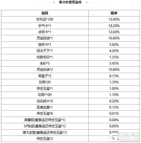 《三国杀OL互通版》【官方活动】祈愿台谋董昭、谋袁绍返场 宴蛇取祸*吕伯奢夺宝上新