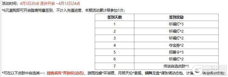 《三国杀OL互通版》【官方活动】谋张让 碧野箜声*周妃&万军取首*谋关羽琳琅绘卷上新