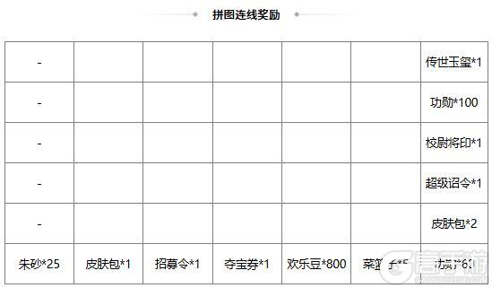 《三国杀OL互通版》【官方活动】谋张让 碧野箜声*周妃&万军取首*谋关羽琳琅绘卷上新