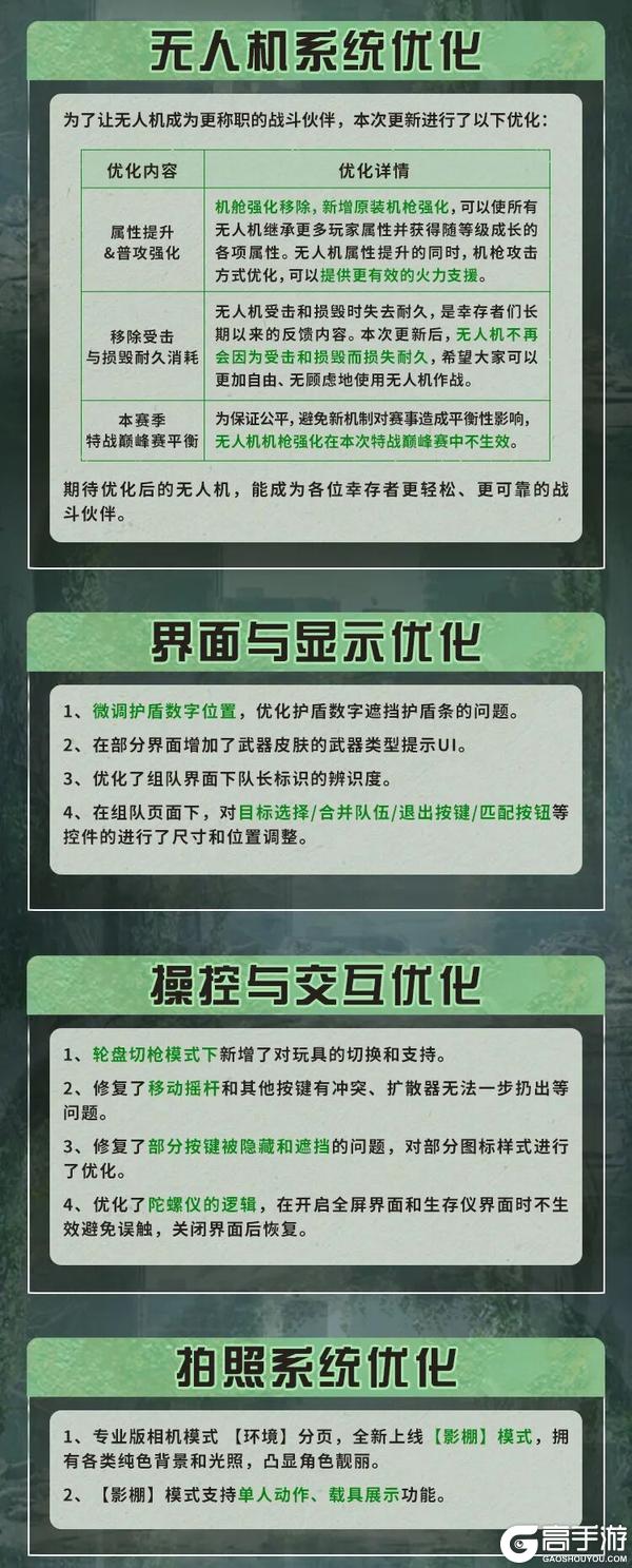 《明日之后》更新公告 | 五一假期减负福利放送