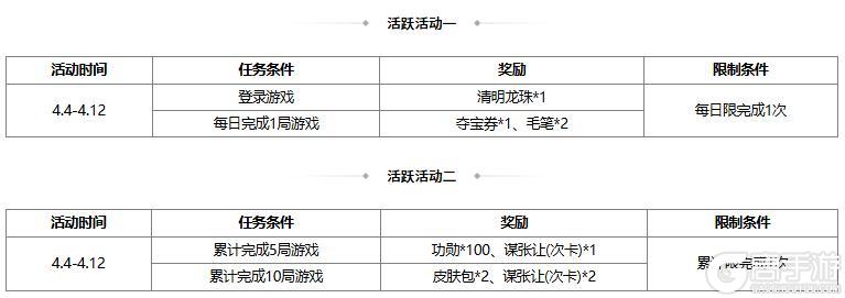 《三国杀OL互通版》【官方活动】谋张让 碧野箜声*周妃&万军取首*谋关羽琳琅绘卷上新