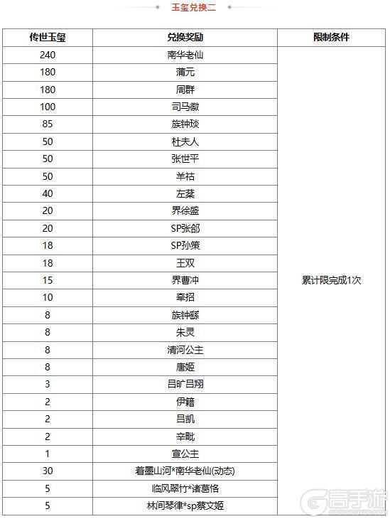 《三国杀OL互通版》【官方活动】奇珍翻翻乐阮瑀来袭 百绣朝凤*薛灵芸琳琅绘卷上新