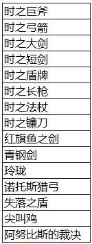 《魔渊之刃》【魔渊情报局】赐福回响活动开启，S19赛季正式上线！