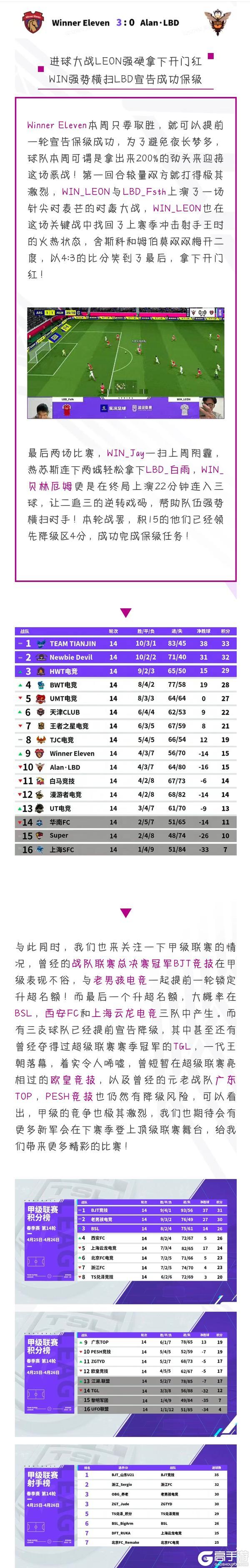 《实况足球》Super爆冷逼平TTJ延续争冠悬念