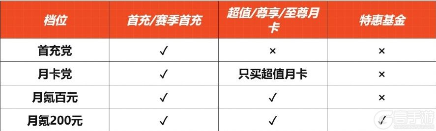 《龙符天祭》氪金攻略：微中重氪玩家礼包购买指南