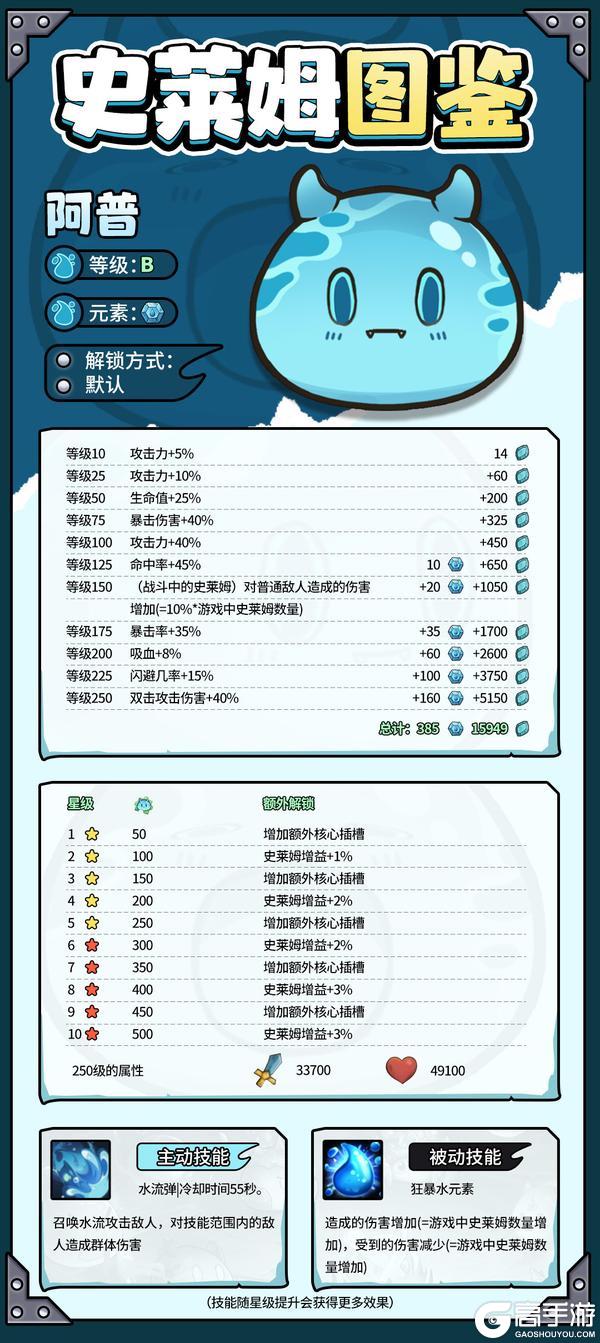 《史莱姆城堡》史莱姆图鉴——阿普