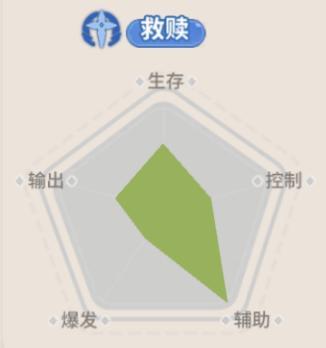 《驯龙之旅》阁下如果听不懂道理那我也略通些法术|奥塔转职推荐