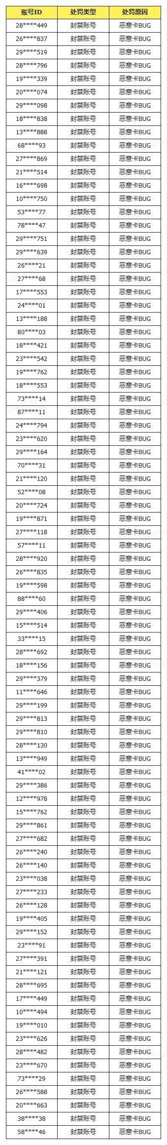 《逃跑吧！少年》4月23日恶意卡BUG处罚公示