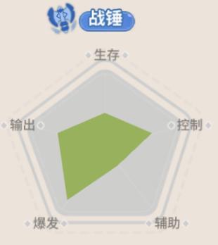 《驯龙之旅》不要小瞧我们的羁绊啊！玛蒂尔达转职推荐