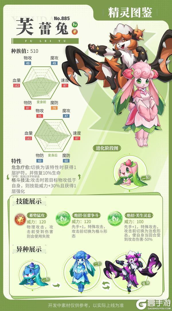 《西普大陆》精灵百科|芙蕾兔&雷光龙煞