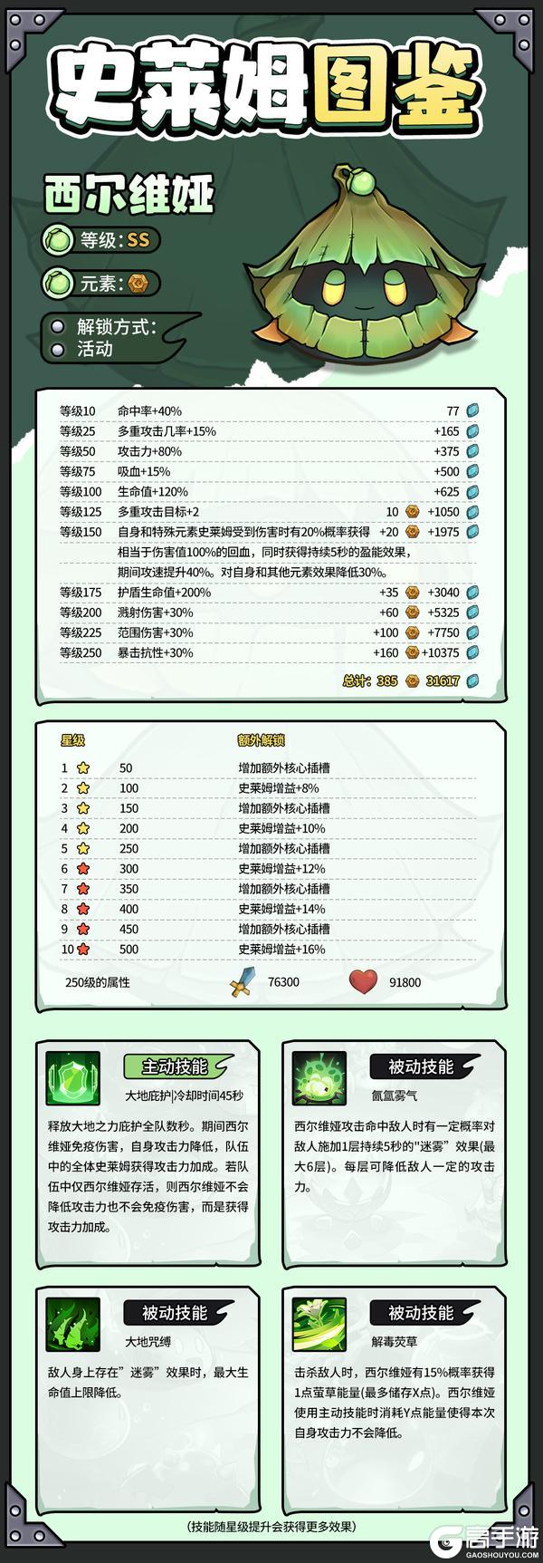 《史莱姆城堡》史莱姆图鉴——西尔维娅