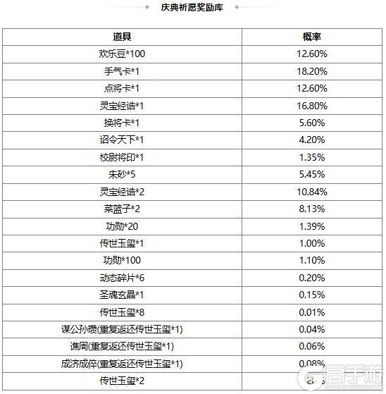 《三国杀OL互通版》【官方活动】乞巧祈愿谋小乔返场 月下酾酒*界曹植夺宝上新