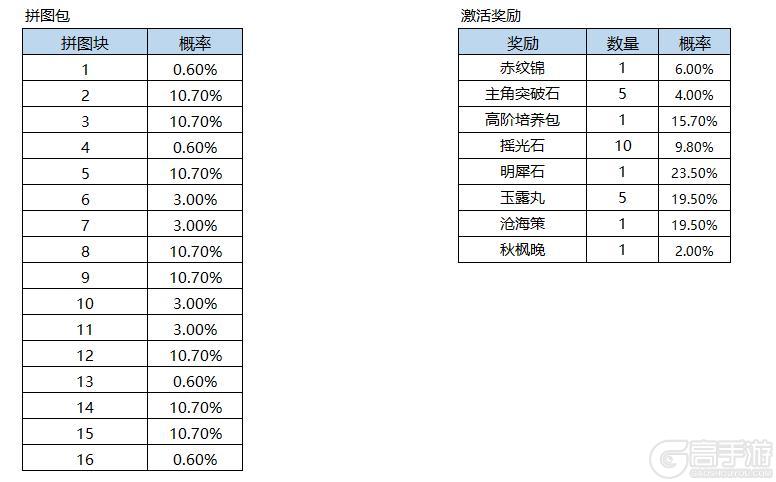 《凌云诺》恰适春朝·七巧锦衣
