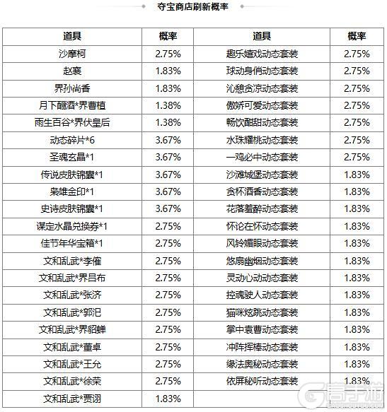 《三国杀OL互通版》【官方活动】乞巧祈愿谋小乔返场 月下酾酒*界曹植夺宝上新